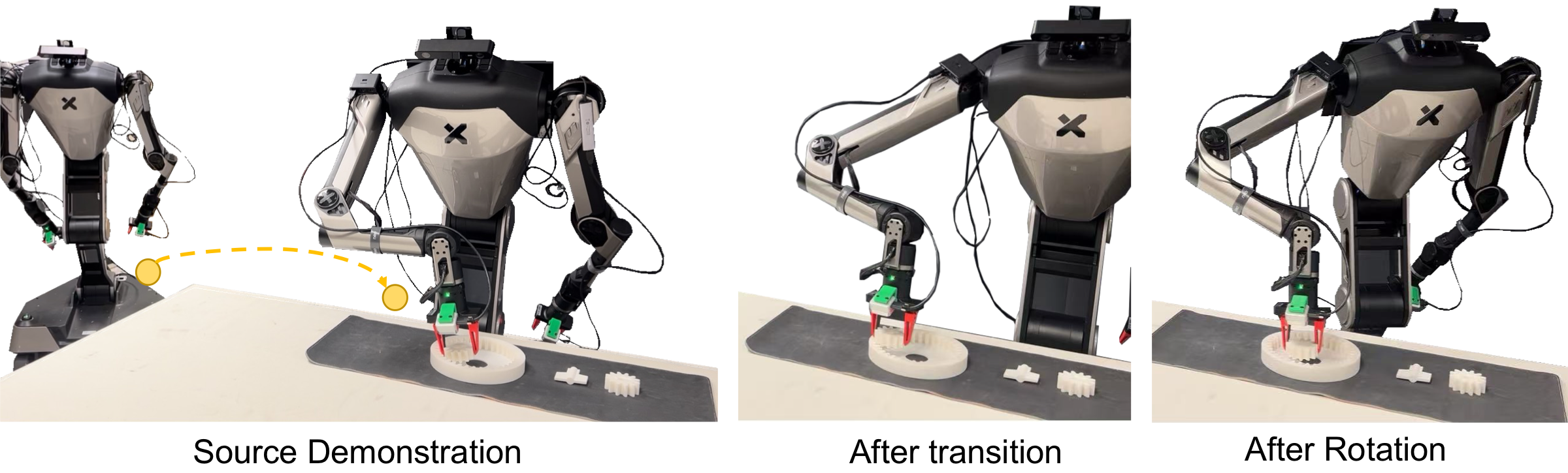 Real-world DockAnywhere: source demonstration on Galaxea R1, after docking transition, after rotation
